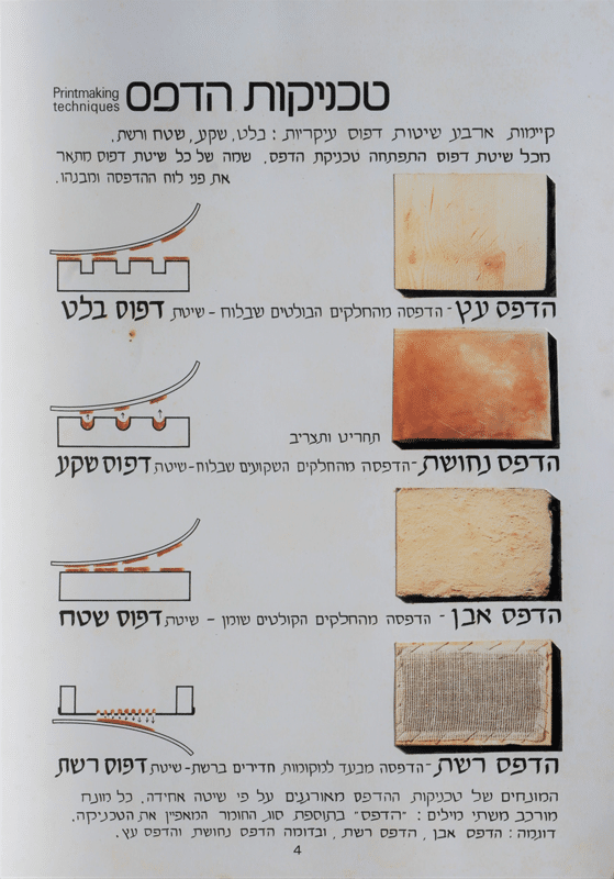 חומרים להדפסה, 1978, עץ, נחושת, אבן ורשת 30 על 40 ס''מ [מאוסף מוזיאון ישראל]